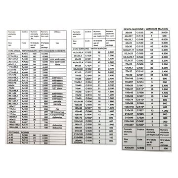 Etichette Tab. C527 210x25