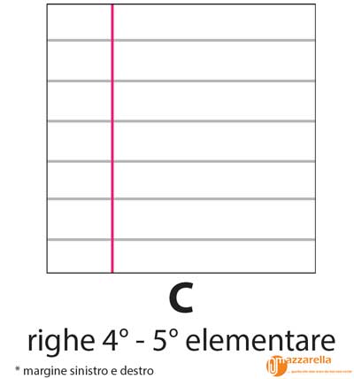 Come scegliere i quaderni delle elementari: quali righe e quali quadretti